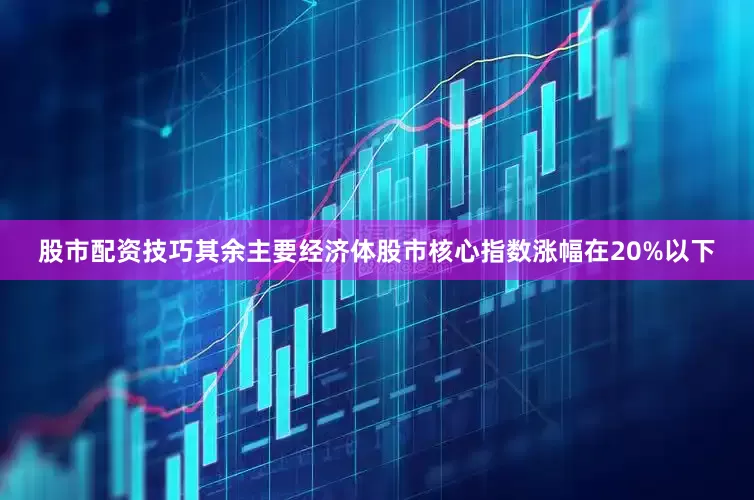 股市配资技巧其余主要经济体股市核心指数涨幅在20%以下